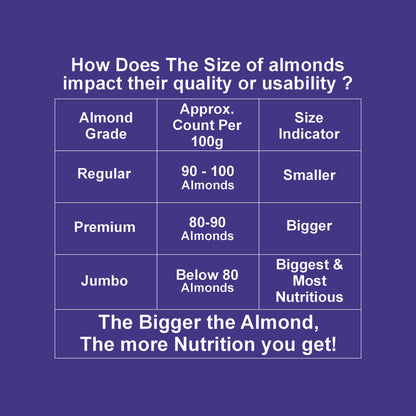 Jumbo Almond 200g